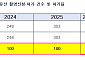 문화유산 못질까지 했는데…방송촬영 허가 3년 연속 100%