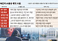 北 해커, AI로 韓 금융권 공격 스크립트 작성⋯구글 “직접 영향”