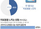 "속마음 털어놓을 사람이 없다" 외로움 느끼는 1인 가구 [데이터클립]