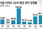 “청약만 기다리면 된다?”…무주택자 필승카드도 흔들 [달라진 내 집 마련 셈법②]