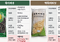 식약처, 중국산 목이버섯·백목이버섯 회수…잔류농약 기준 초과