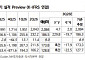 NH證 “대우건설, 팀코리아 대표 시공 파트너⋯목표가 3만원”
