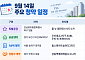 [오늘의 청약 일정] '힐스테이트송파더그리드' 1순위 청약 등