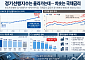 반도체 훈풍 탄 경기…국채금리가 찬물 [국채금리 고공행진]