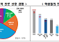 창업 꿈꾸는 학생 7%뿐…교사들 “기업가정신 교육 부족”