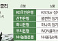 은행권 정기예금 금리 줄인상⋯증시·대출자금 향방 촉각