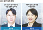 文정부 '85주 상승' 기록 코앞⋯전문가 "서울 아파트값 더 오른다" [집값, 다시 묻다①]