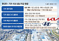 광명 ‘전기차’, 화성 PBV⋯신차 맞춰 생산지형 바꾼다 [현대차·기아, 신차 로드맵]