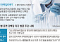 글로벌 빅파마, ‘새 타깃’ 발굴에 조 단위 베팅…표면단백질 선점 경쟁