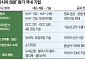 “차별화로 승부”⋯K-건기식, 아시아 시장 공략 속도[K바이오 신시장 개척②]
