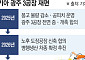 기아, 광주 3공장 도장공장 새로 짓는다…생산거점 재편 속도 [현대차·기아, 신차 로드맵]