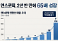 앤스로픽 ‘나스닥 IPO’ 추진⋯‘2조달러 AI 잭팟’ 초읽기 [마켓핫]