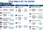 재해·순직 공무원 보상·예우 강화⋯위험직무 질병휴직은 8년까지