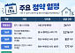 [오늘의 청약 일정] '올 뉴 챔피언스시티 1차' 등 1순위 청약