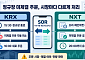 정규장 주문 그대로 남아 있을까…KRX·NXT 미체결 처리 ‘제각각’[애프터마켓 개장]