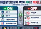 VI는 켜지고 사이드카는 꺼진다…야간장 안전장치 어떻게 [애프터마켓 개장]