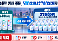 600여개서 2700여개로 넓어졌지만…ETF·ETN은 빠졌다 [애프터마켓 개장]