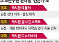 LG, AI ‘산업적 가치’ 증명 나선다…“수백억 효과 낸 사례도” [종합]