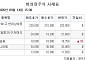 [장외시황] 와이즈플래닛컴퍼니, 공모주 청약 시작