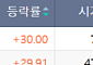 [급등락주 짚어보기] 광전자·영풍, AI 부품 기대에 ‘上’