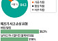 추석 벌초 나섰다가 사고…예초기 안전하게 쓰려면 [데이터클립]