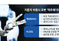LG전자 中 법인도 휴머노이드 ‘관절·근육’ 키운다…글로벌 R&D 시너지