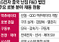 LG전자 中 법인도 휴머노이드 ‘관절·근육’ 키운다…글로벌 R&D 시너지