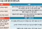 '수수료 15% 캡' 씌우려는 국회…"배달비 또 오를라" 소비자 전가 경고음 [배달앱 정책 시험대]