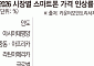 2000달러 내고 왜 펼치나…폴더블, ‘접는 기술’서 ‘쓰는 경험’으로 [폴더블 빅뱅]