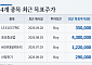 LS증권 “원화 강세에도 전력기기주 영업익 영향 제한적…업체별 차별화”
