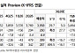NH證 “삼성SDI, 합당한 리레이팅⋯목표가↑”
