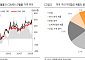 한화證 “구리 관세 보류에 풍산 단기 부담…LS전선은 영향 제한”