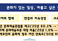 지역이 설계하고 정부가 지원…5극 3특 문화성장 본격화