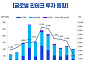 글로벌 핀테크 시장도 '옥석 가리기'…"대형 거래에 투자금 쏠려"