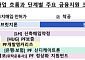 금감원, 주거용 PF 사업장 ‘밀착관리’⋯매각·금융지원 연결
