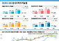 성북 2% 오를 때 강남 하락 전환…8월 서울집값 ‘온도차’