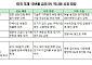 3년 전엔 ‘천장’이던 5%⋯美 국채금리 ‘뉴노멀’ 되나 [美 국채금리 쇼크]