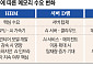 AI 개발 늦춰도 사용은 늘어난다⋯HBM 넘어 서버 D램·낸드로 번지는 수요 [AI 속도조절론]