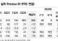 NH투자證 "엘앤에프, 신규 고객·LFP 확장 기대…목표가 16만원 상향"