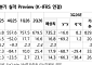 NH證 "포스코퓨처엠, 연내 LFP 승인 기대…밸류 부담은 여전"