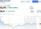 엔비디아, 트럼프 AI 지지에 소폭 상승⋯코인베이스는 10%↓ [뉴욕증시 무버]