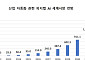 공장 자동화, 'AI 로봇'이 주도⋯"K-피지컬 AI 생태계 구축 시급"
