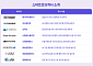 정재헌 SKT 대표, 8개 스타트업 대표 만나…‘윈윈’ 파트너십 키운다