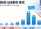전기차 목 조른 트럼프⋯韓 배터리 3사도 직격탄