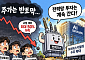 반토막 난 전력기기株…AI 속도조절론에도 수주는 ‘역주행’