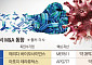 지갑여는 빅파마 M&A 확대…‘면역질환’ 파이프라인 집중