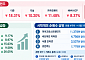 美 클래리티 법안 부결에 국내 코인주 급락⋯통과만 믿었는데 삐끗