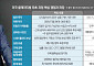 ‘트럼프 이해충돌·은행 예금전쟁…‘클래리티법’ 발목 잡았다 [흔들리는 가상자산법 ②]