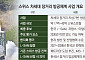 NATO 안방서 또 붙는 K-방산⋯L-SAM, 스위스 방공망 ‘최종 후보’ 진입