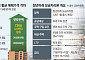 "4억원 이하 빌라 LTV 80%"⋯청년 원하는 집은 '딴값'  [빌라 부활의 조건 ②]